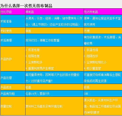 一次性使用无纺布隔离衣